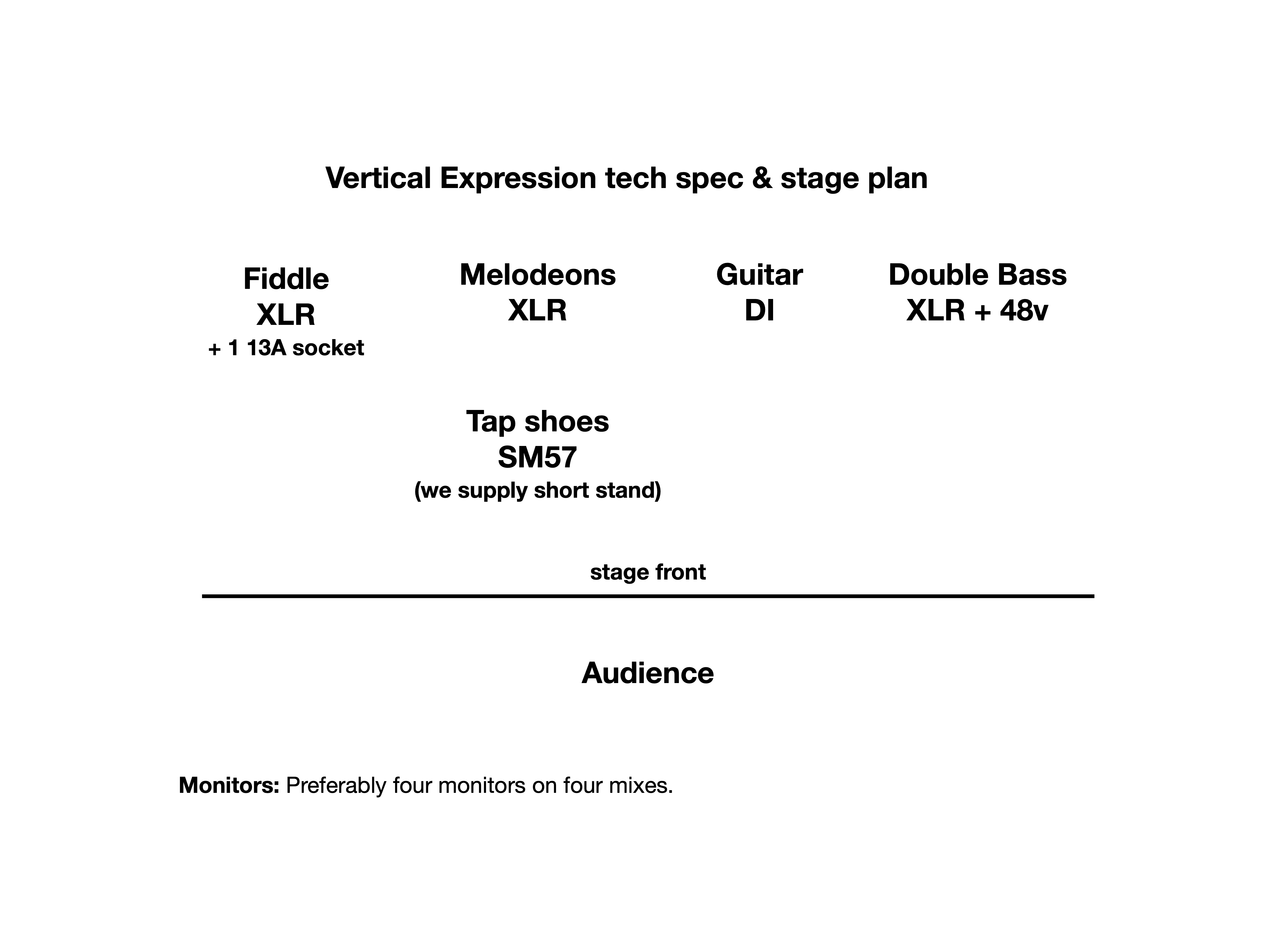 Vertical Expression's tech info